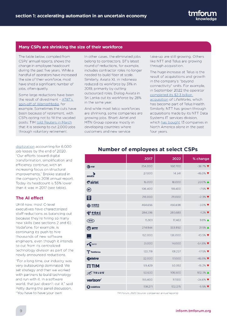 电信管理论坛：2023年第7版电信运营商数字化转型追踪报告-利用自动化和人工智能降低复杂性（英文版）_第9页