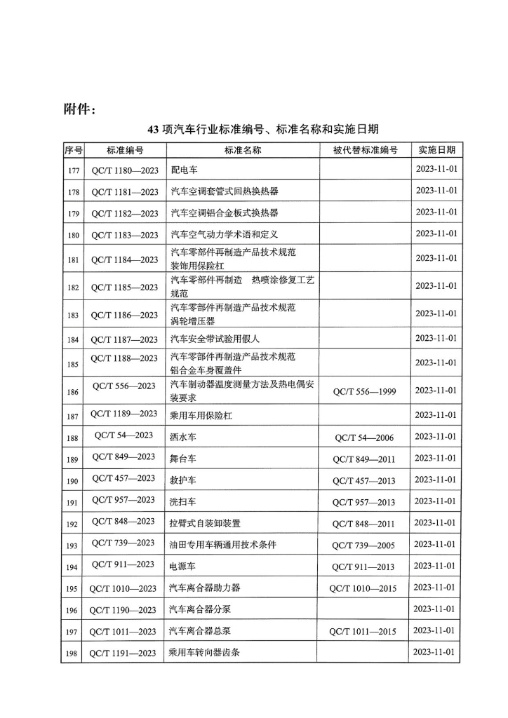 QC/T 1067.4-2023 标准预览