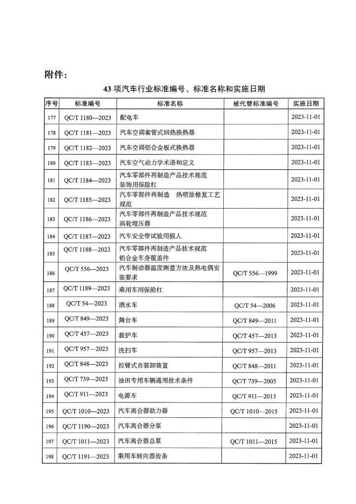 QC/T 820-2023 标准预览