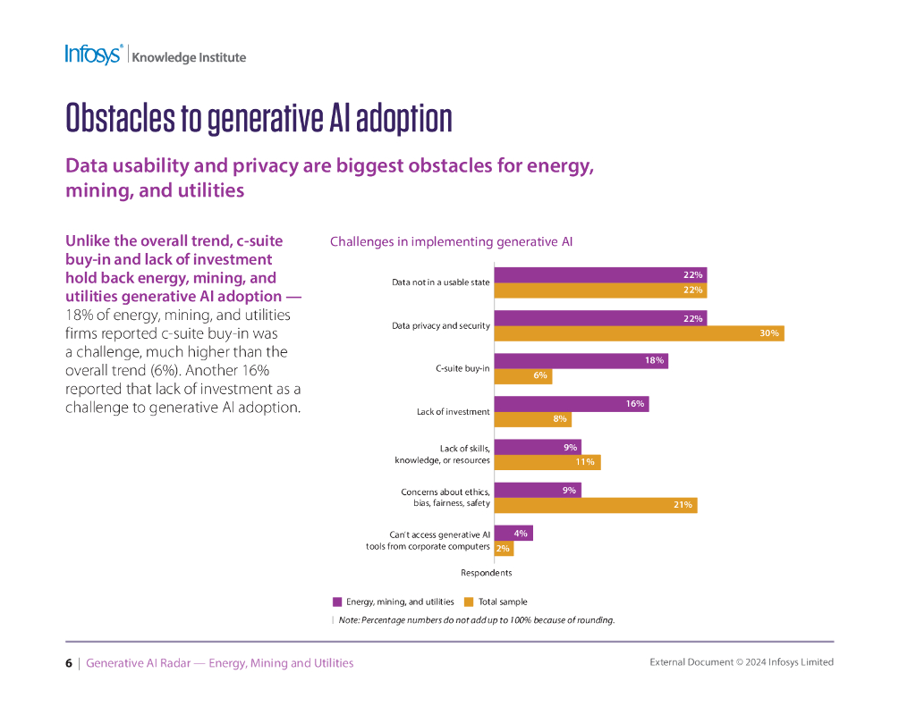 印孚瑟斯Infosys：2025年发电人工智能雷达能源、采矿和公用事业报告（英文版）_第6页