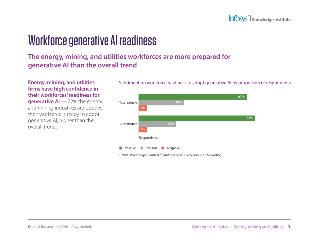 印孚瑟斯Infosys：2025年发电人工智能雷达能源、采矿和公用事业报告（英文版）_第7页