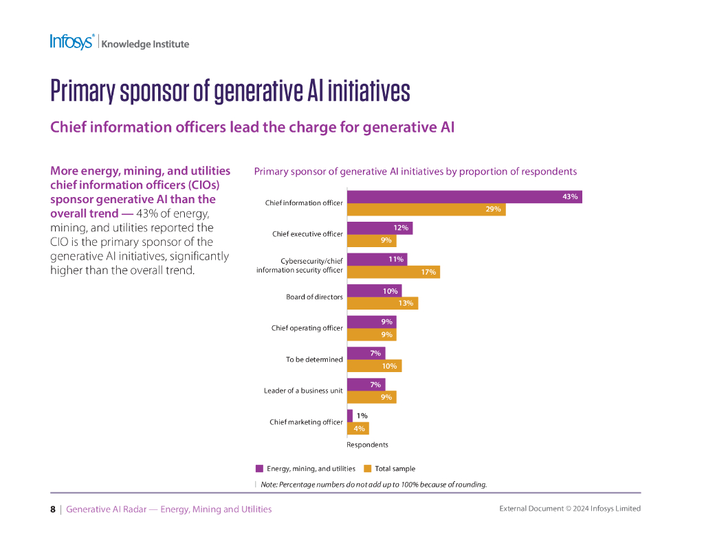 印孚瑟斯Infosys：2025年发电人工智能雷达能源、采矿和公用事业报告（英文版）_第8页