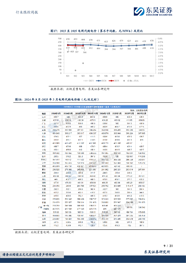 东吴证券：公用事业行业跟踪周报：积极稳妥推进碳达峰碳中和，四川零碳工业园区试点建设方案发布_第9页