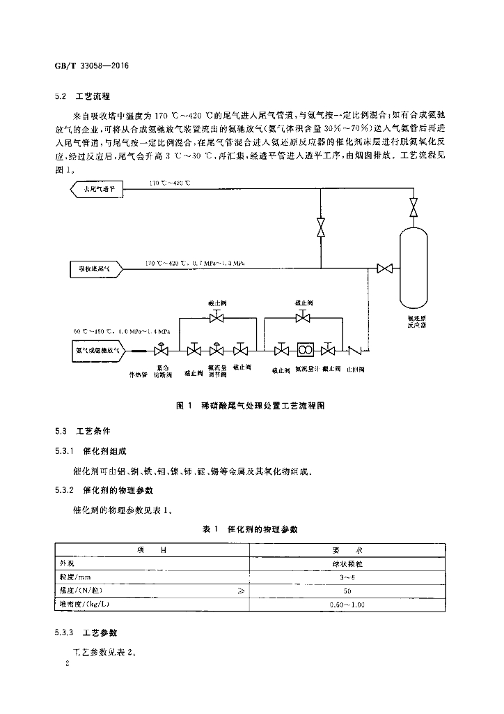 GB/T 33058-2016 标准预览