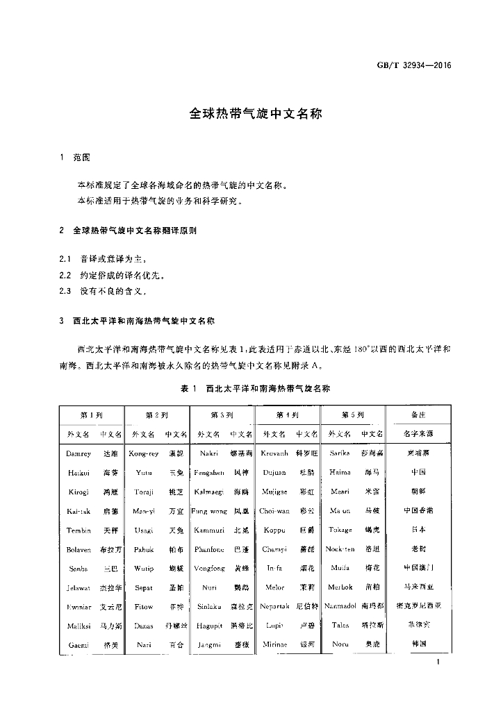 GB/T 32934-2016 标准预览