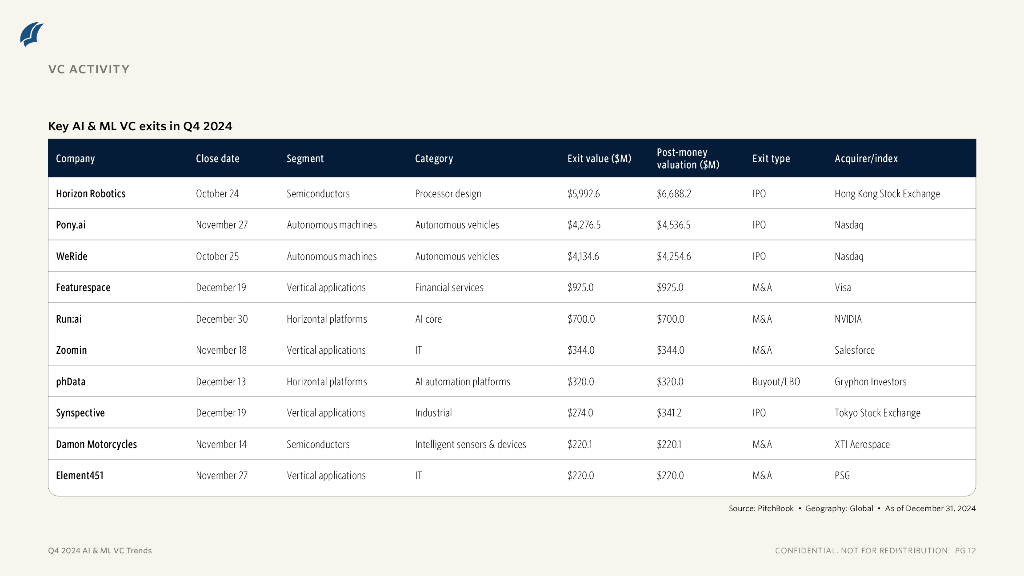 PitchBook：2024年四季度人工智能和机器学习风险投资趋势报告（英文版）_第10页