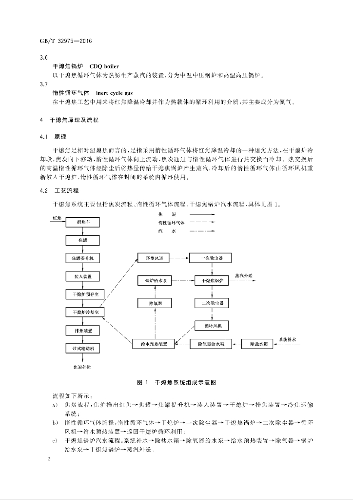 GB/T 32975-2016 标准预览