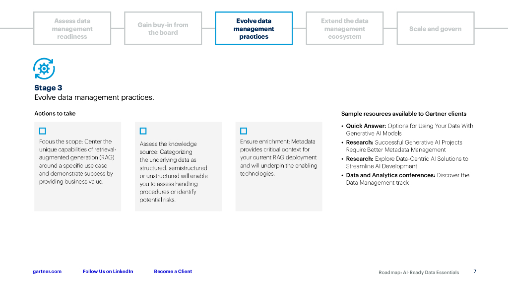 Gartner：2024年人工智能就绪数据路线图（英文版）_第7页