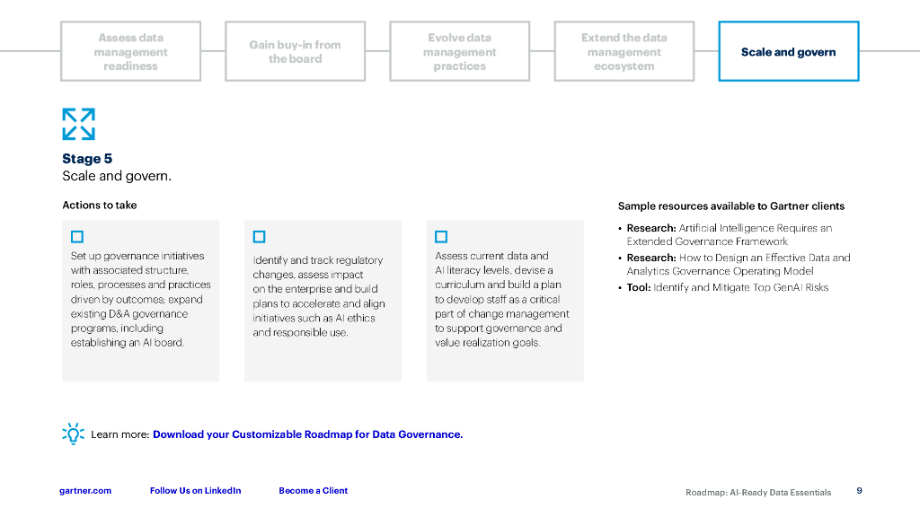 Gartner：2024年人工智能就绪数据路线图（英文版）_第9页