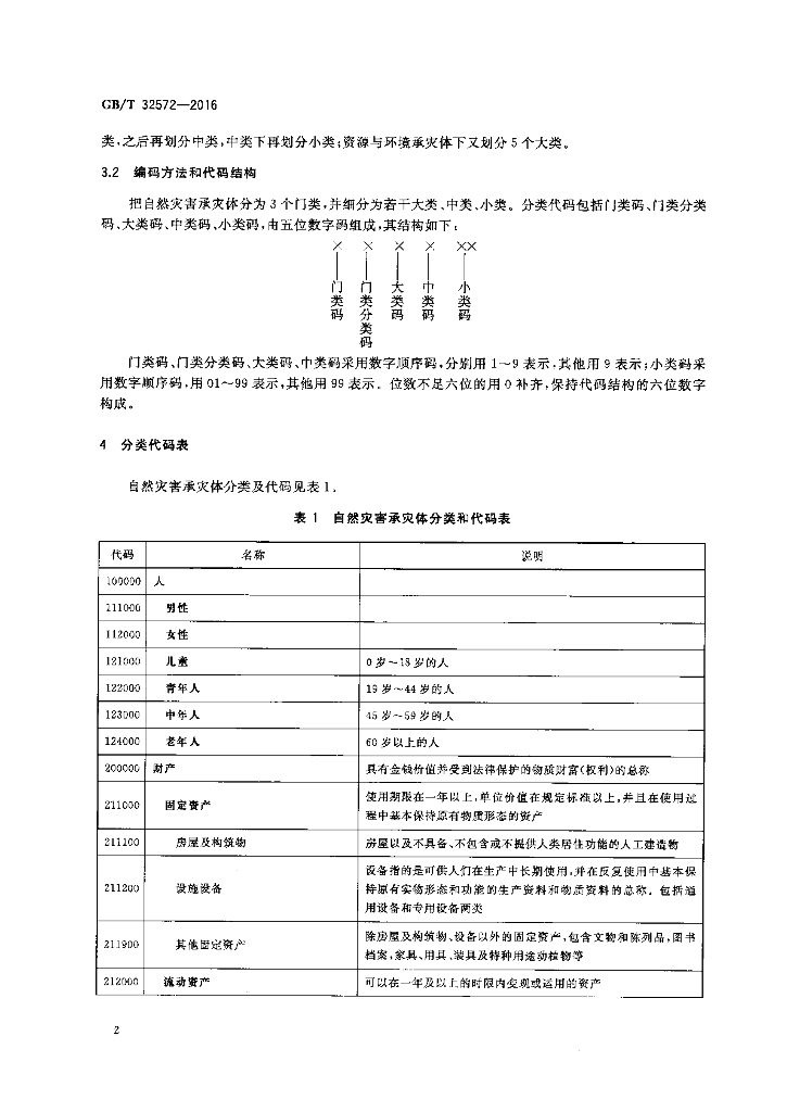 GB/T 32572-2016 标准预览