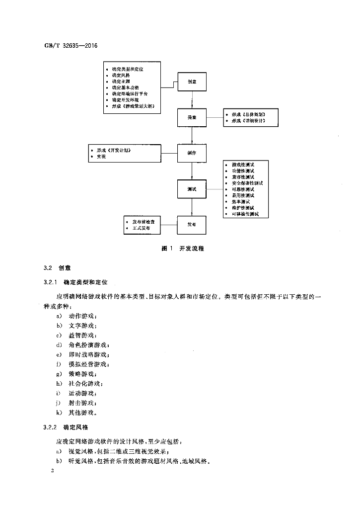 GB/T 32635-2016 标准预览