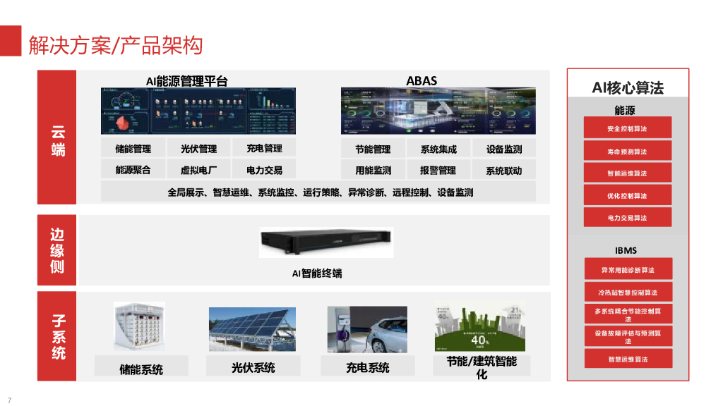 零碳园区智慧能源建设方案_第6页