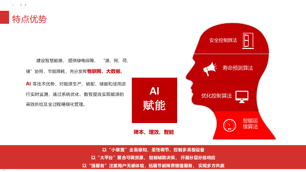 零碳园区智慧能源建设方案_第7页