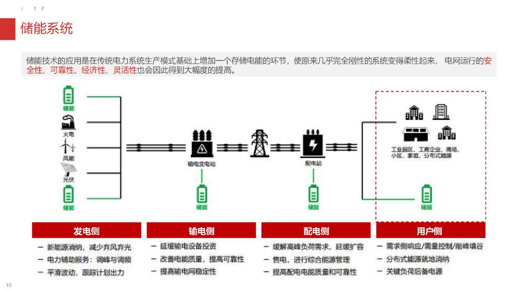 零碳园区智慧能源建设方案_第9页