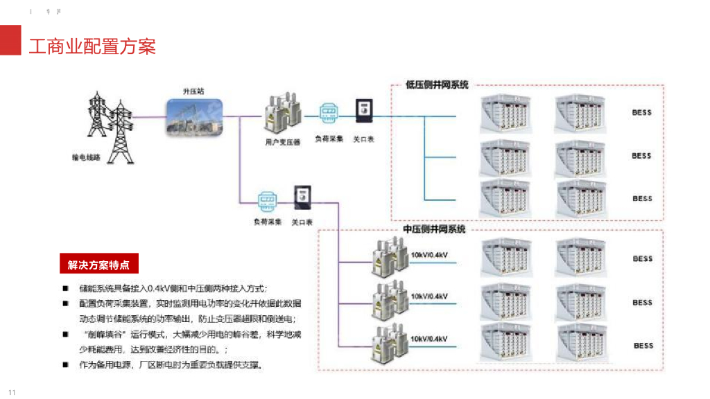 零碳园区智慧能源建设方案_第10页
