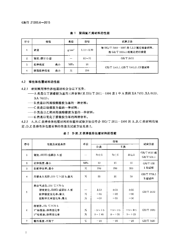 GB/T 21283.6-2015 标准预览