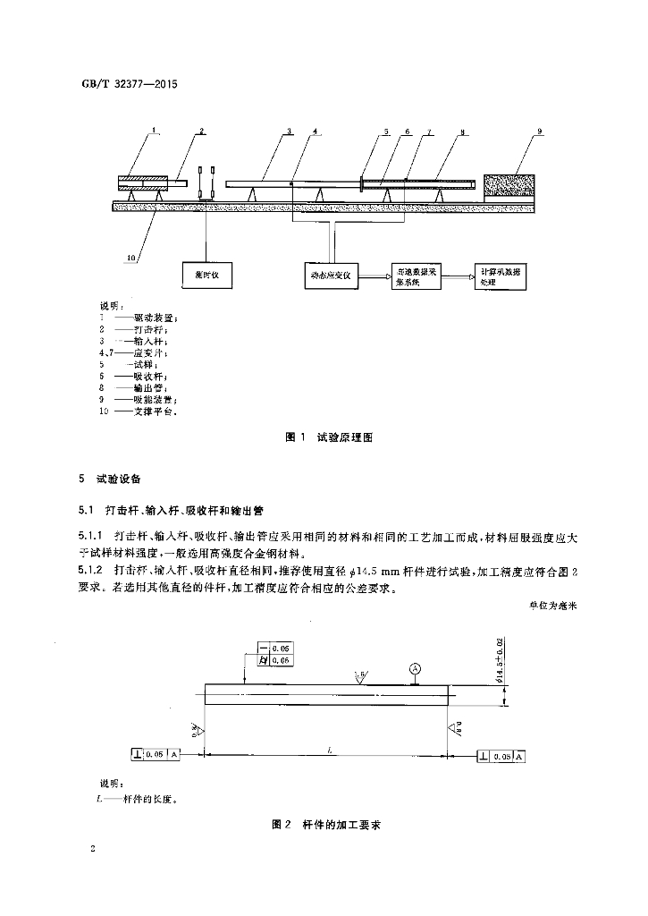 GB/T 32377-2015 标准预览