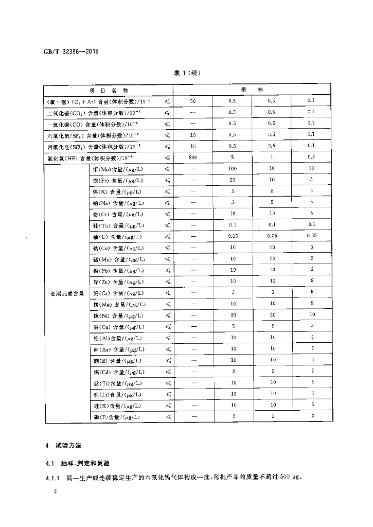 GB/T 32386-2015 标准预览