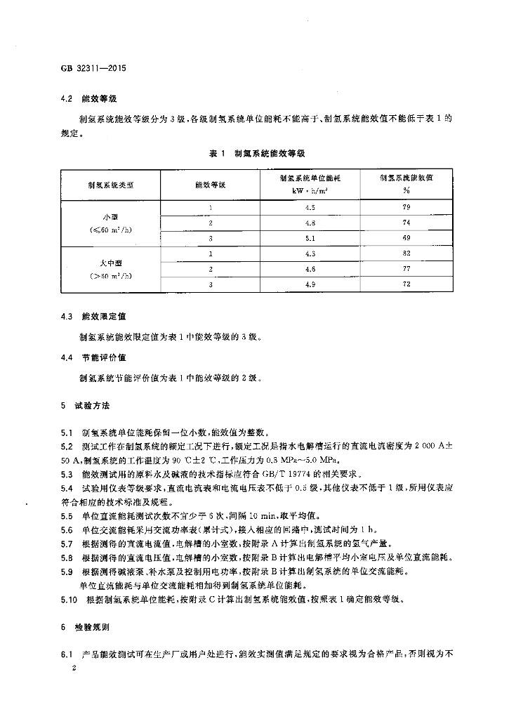 GB 32311-2015 标准预览