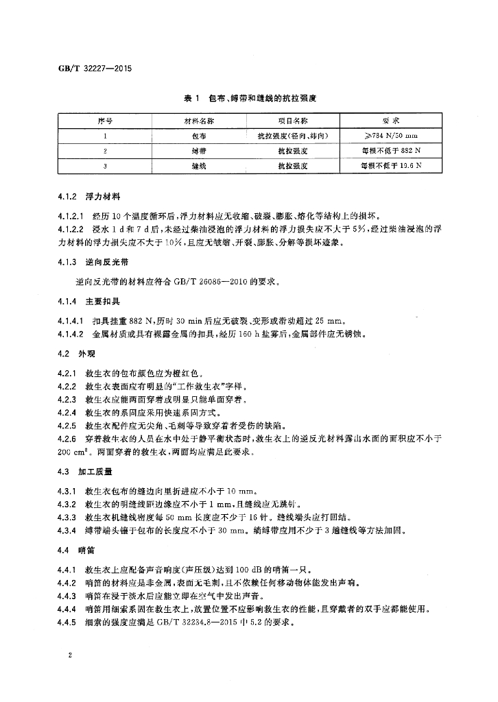 GB/T 32227-2015 标准预览