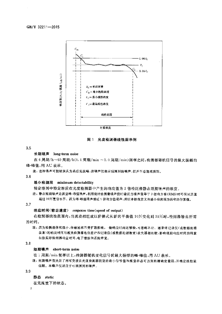 GB/T 32211-2015 标准预览