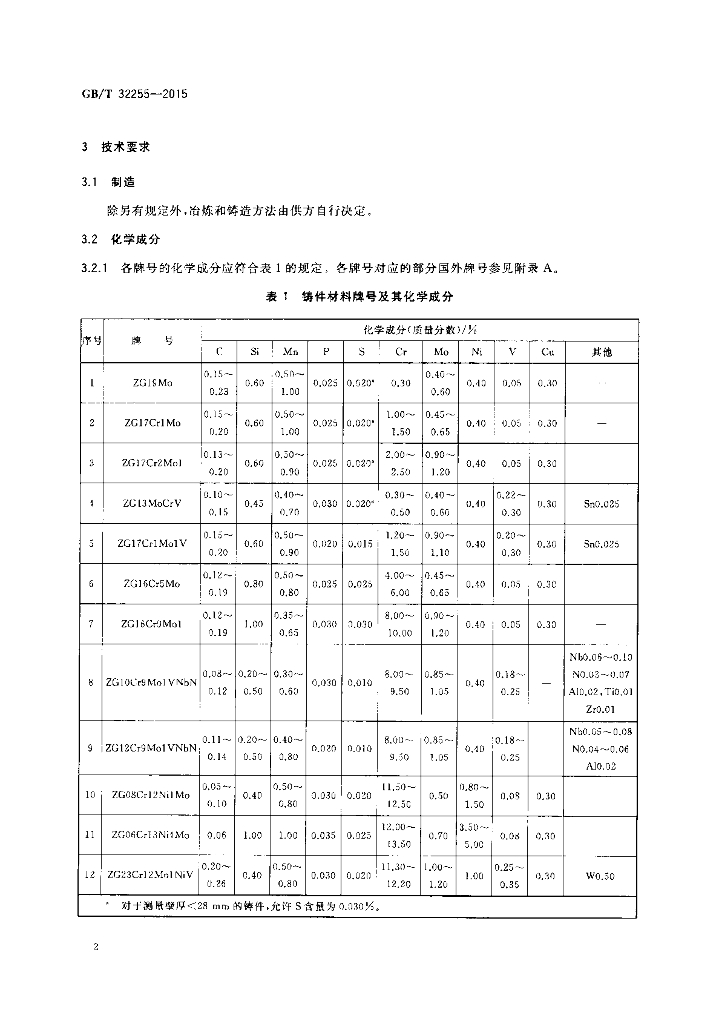GB/T 32255-2015 标准预览