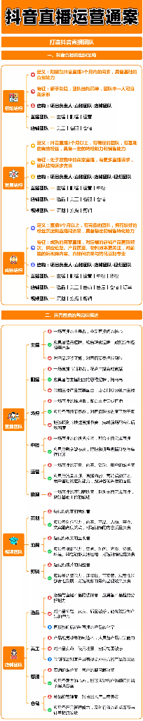 抖音直播运营通案