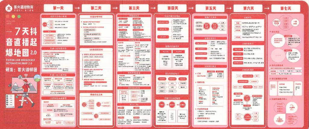 7天抖音直播起爆地图2.0