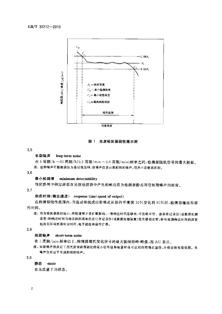 GB/T 32212-2015 标准预览