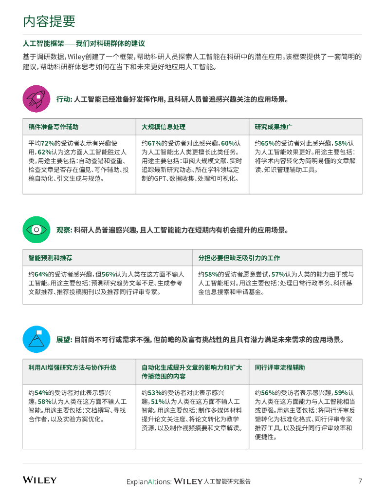Wiley威立：2025年全球科研人员人工智能研究报告_第7页
