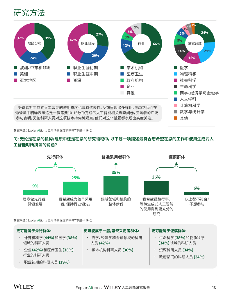 Wiley威立：2025年全球科研人员人工智能研究报告_第10页