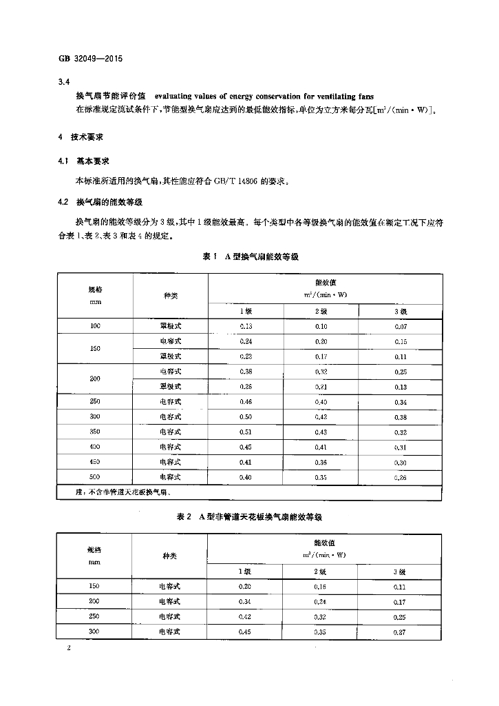 GB 32049-2015 标准预览