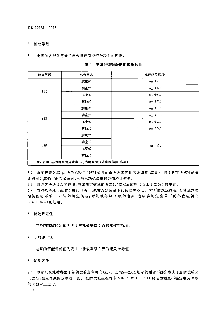 GB 32031-2015 标准预览