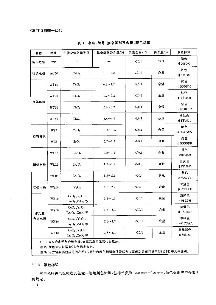 GB/T 31908-2015 标准预览
