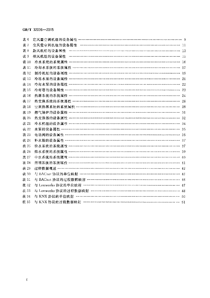 GB/T 32036-2015 标准预览