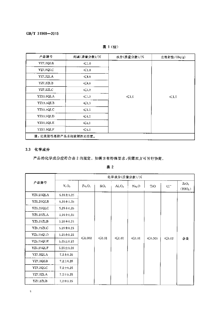 GB/T 31968-2015 标准预览