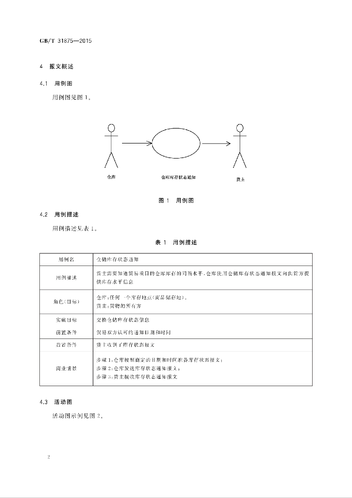 GB/T 31875-2015 标准预览