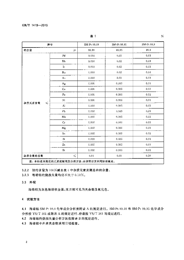 GB/T 1419-2015 标准预览