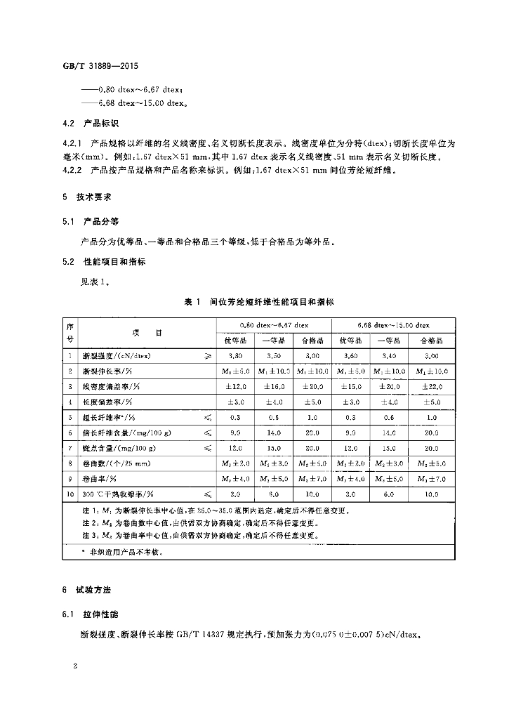 GB/T 31889-2015 标准预览