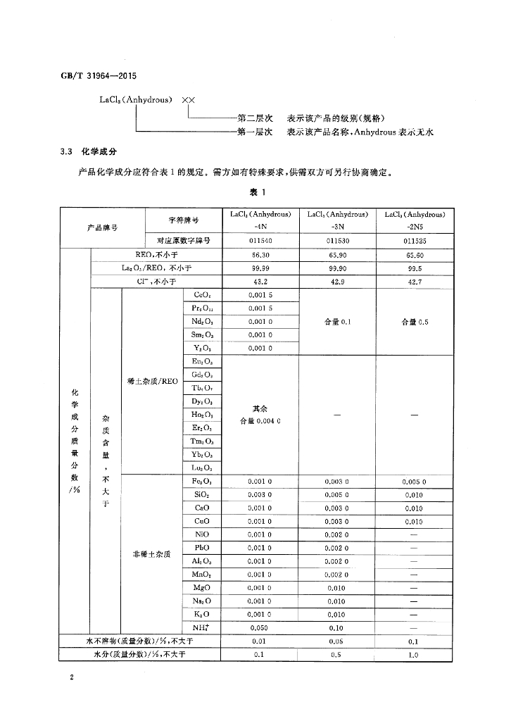 GB/T 31964-2015 标准预览