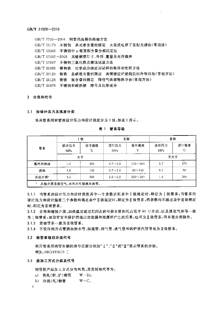 GB/T 31928-2015 标准预览