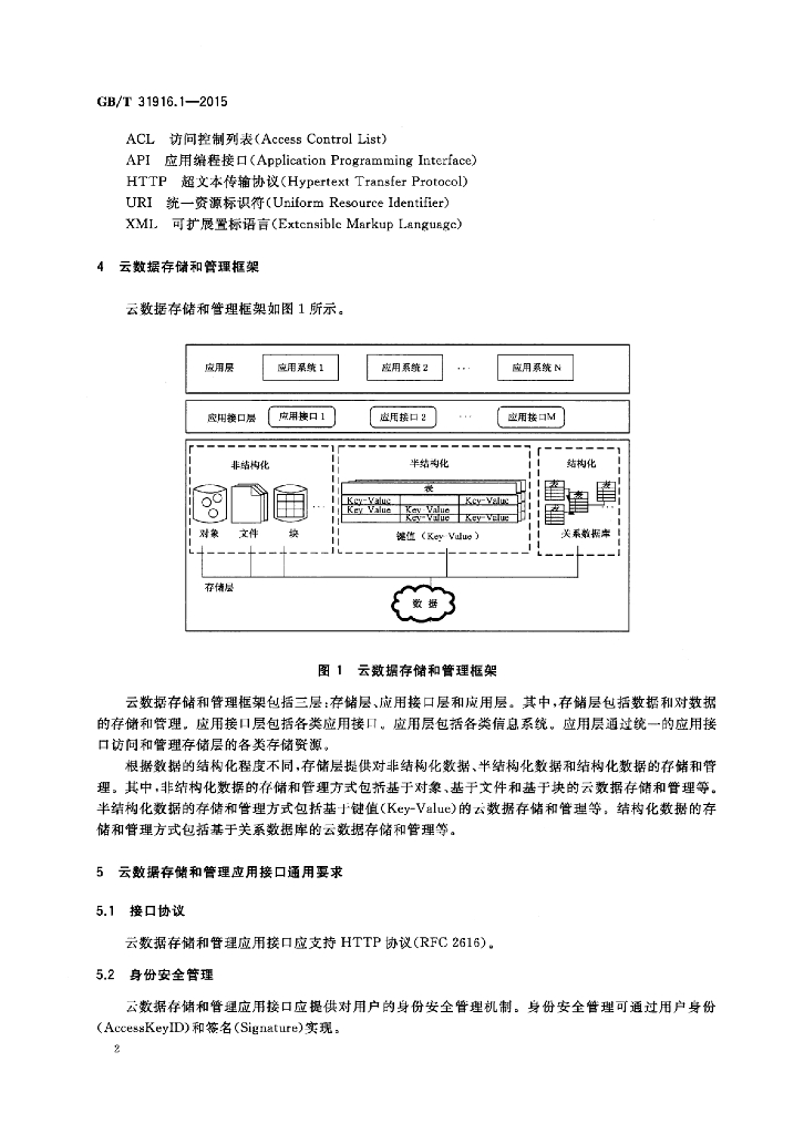 GB/T 31916.1-2015 标准预览