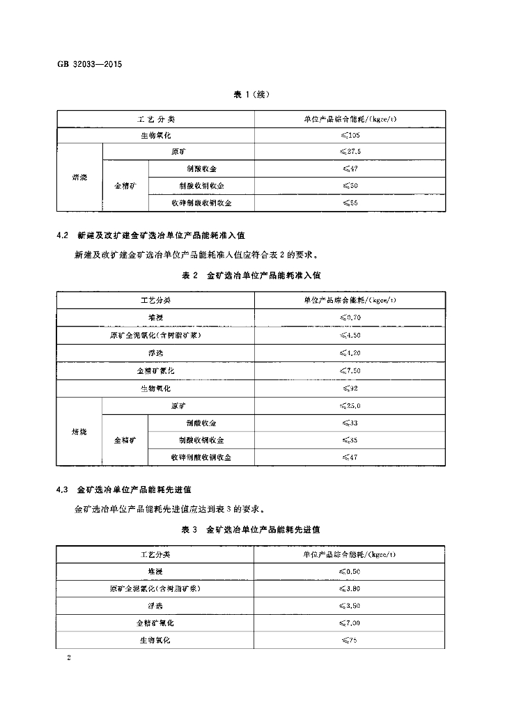 GB 32033-2015 标准预览