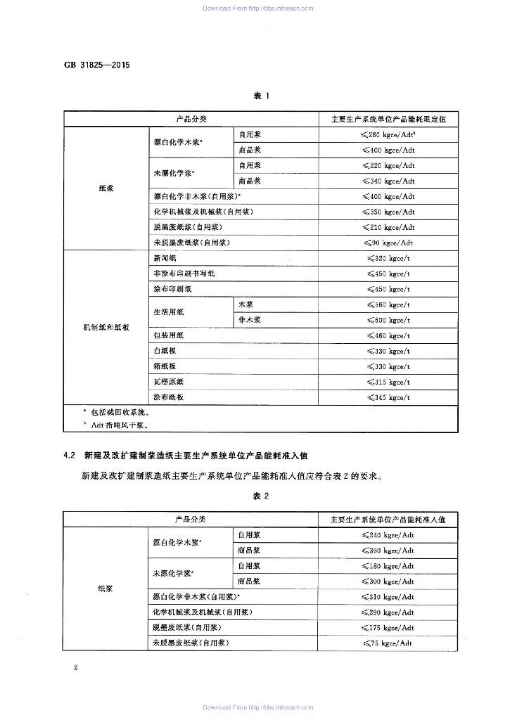 GB 31825-2015 标准预览