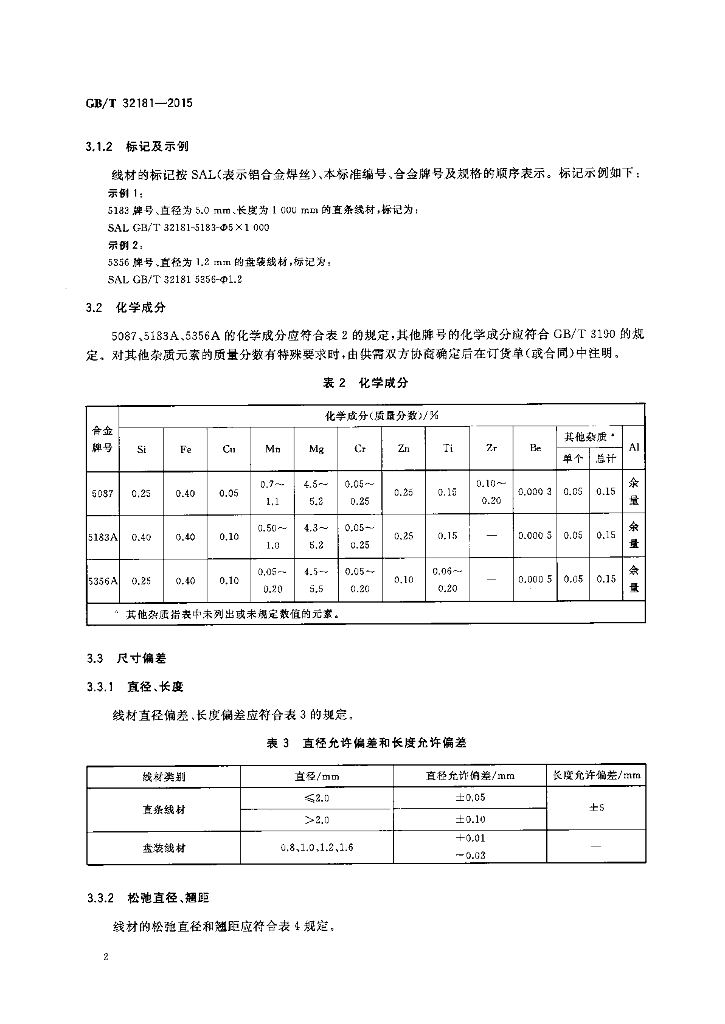 GB/T 32181-2015 标准预览