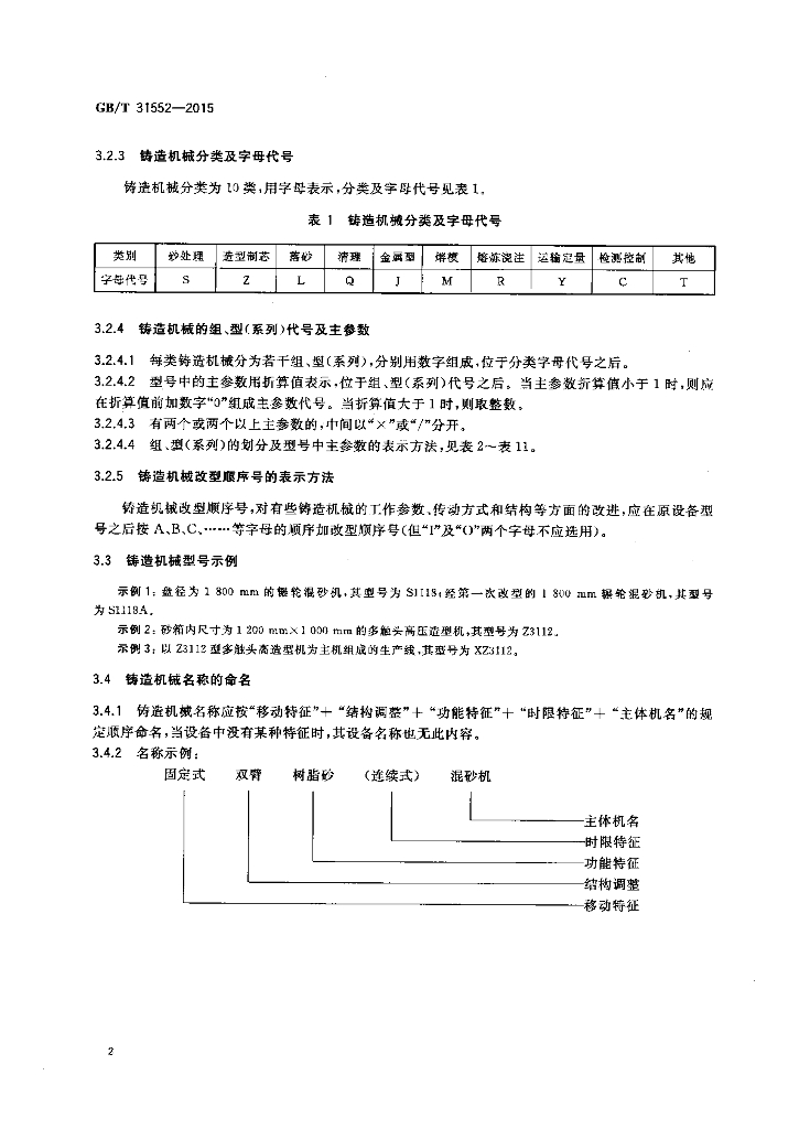 GB/T 31552-2015 标准预览