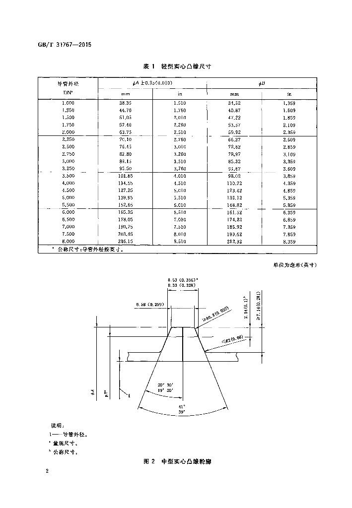 GB/T 31767-2015 标准预览