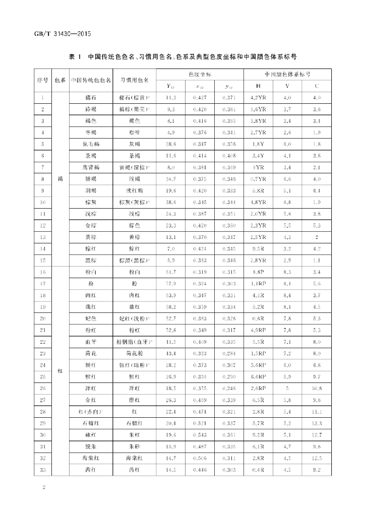 GB/T 31430-2015 标准预览