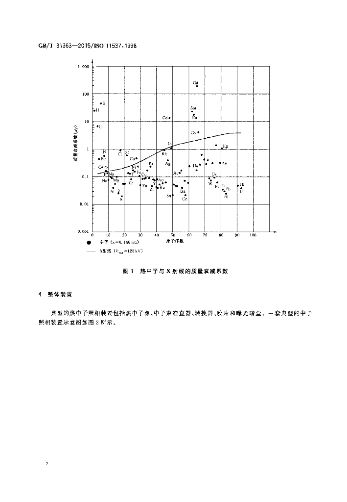 GB/T 31363-2015 标准预览