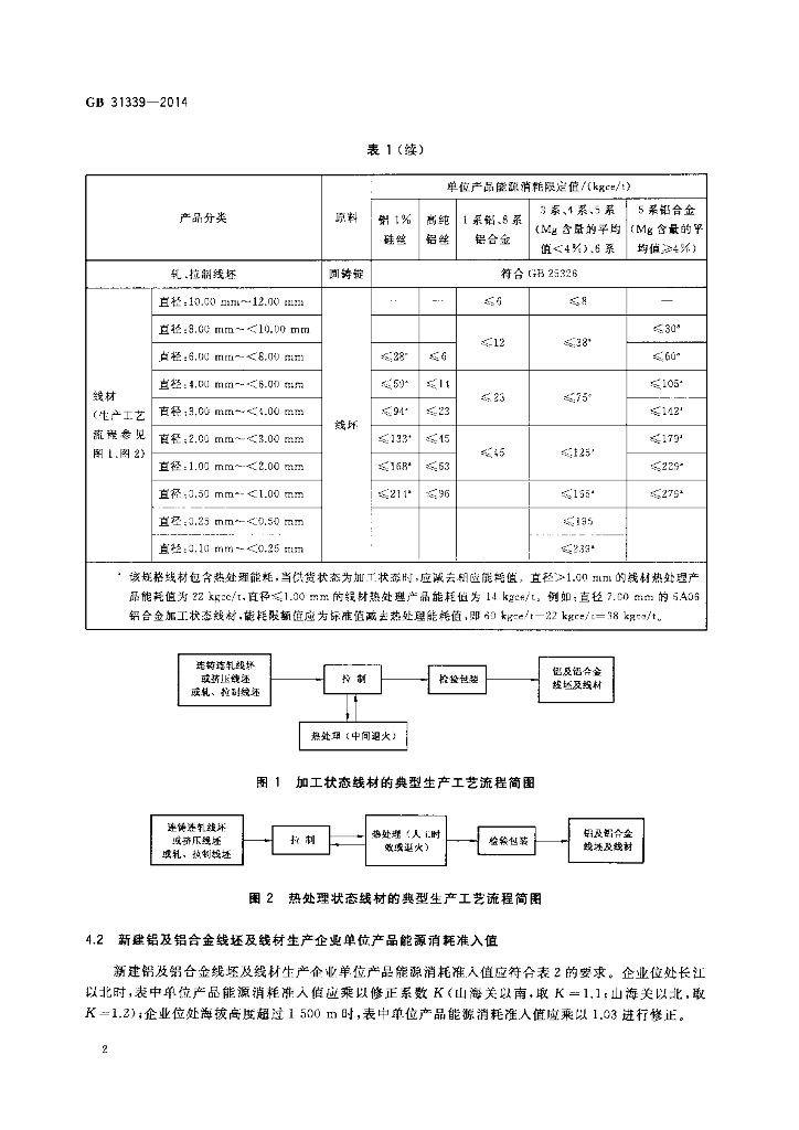 GB 31339-2014 标准预览